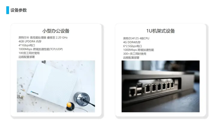 【万联SD-WAN】合规跨境网络专线-直播套餐