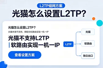 光猫怎么设置L2TP？光猫本身不支持，需配合软路由实现一机一IP