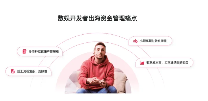 跨境开发者收款｜蚂蚁国际万里汇Word First