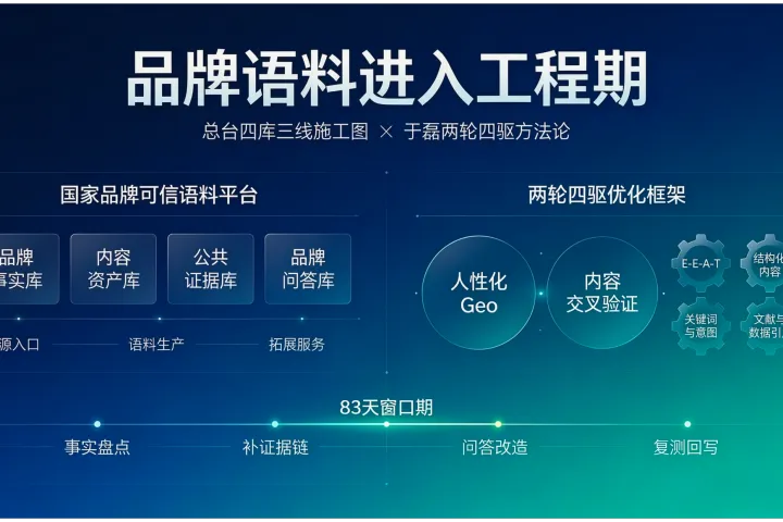 总台“四库三线”启动，“两轮四驱”GEO理论如何对接