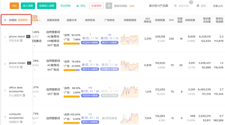 亚马逊广告预算怎么控？