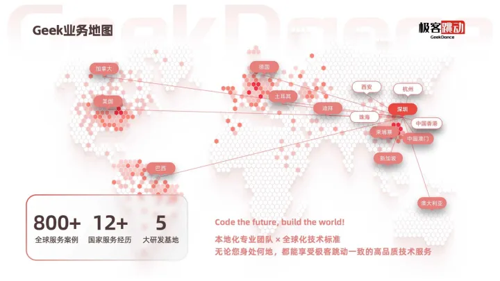 【软件定制开发】Web | 独立站 | APP | 软硬件集成 | AI产品