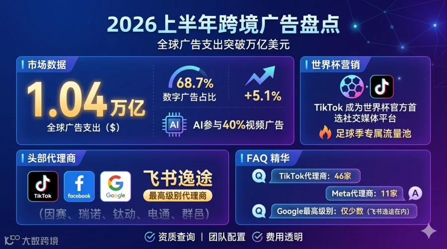 2026年跨境广告全景图