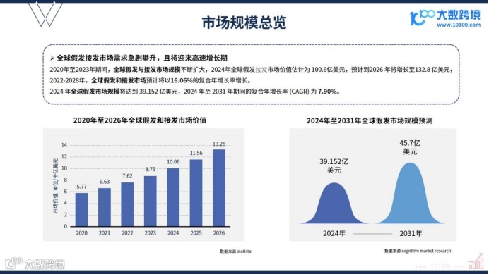 《2024全球假发市场洞察报告》解读：时尚与功能兼备的繁荣景象