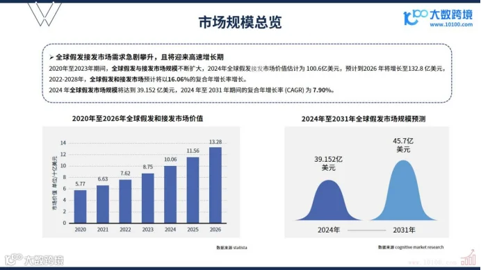《2024全球假发市场洞察报告》解读：时尚与功能兼备的繁荣景象