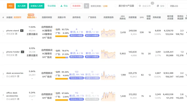 新手找蓝海产品？试试“低竞价词”选品法！