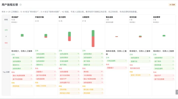 亚马逊评论怎么分析？从好差评总结到消费者需求洞察