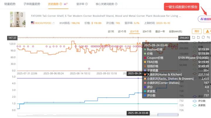 亚马逊运营：如何高效监控竞品，提前发现市场趋势和爆款潜力？