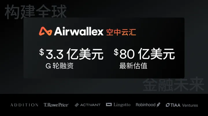 獲G輪3.3億美元融資！Airwallex 空中云匯估值達(dá)80億美元