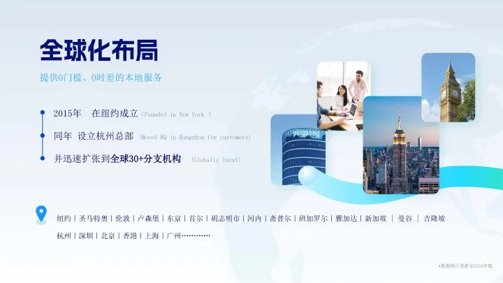 全球跨境收付款丨覆盖200+国家丨一站式数字化服务【PingPong】