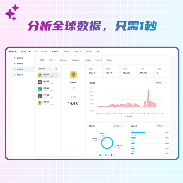飞星丨AI全社媒管理工具+多账号管理
