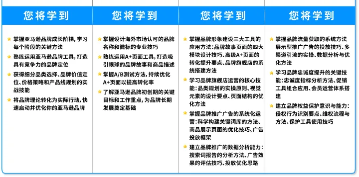 亚马逊官方课堂—品牌打造成功法则