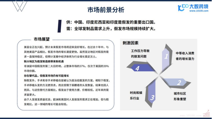 《2024全球假发市场洞察报告》解读：时尚与功能兼备的繁荣景象