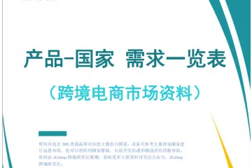 2Cshop跨境研究社：2025年产品-国家需求一览表跨境电商市场资料