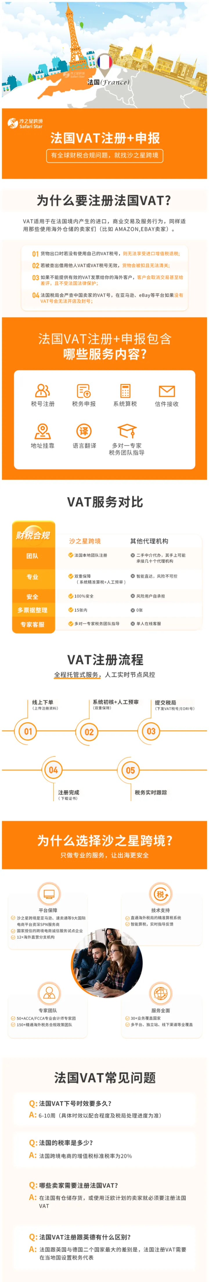 【沙之星】法国VAT注册申报