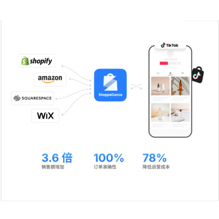 【VeriSync】多店产品同步管理