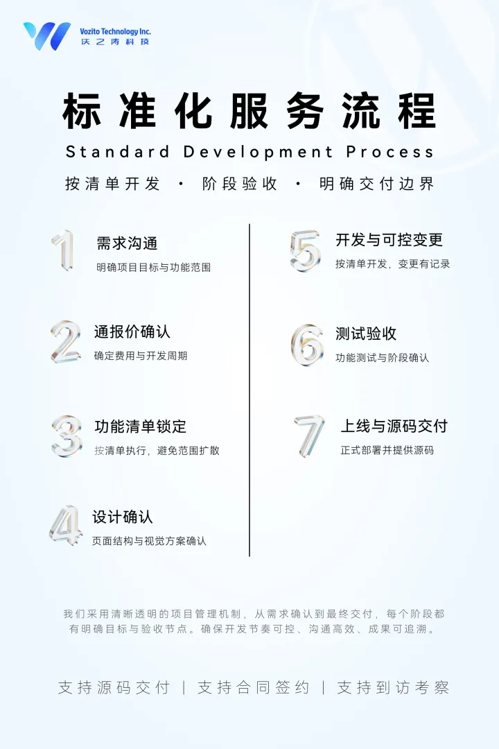 WordPress定制开发｜企业多语言官网+SEO源码交付