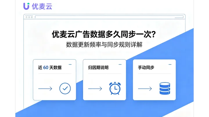 优麦云广告数据多久同步一次？近 60 天数据、归因期与手动同步说明