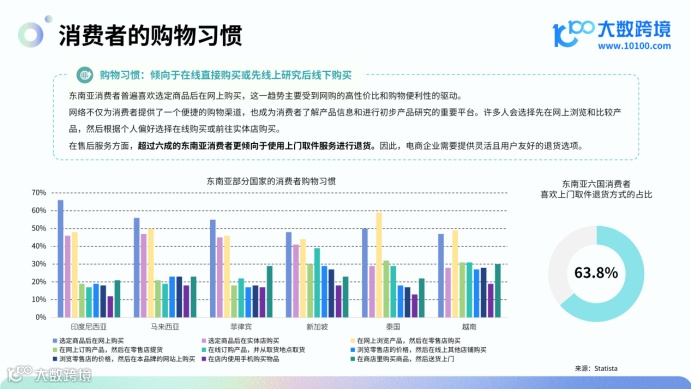 《2024东南亚电商市场洞察报告》解读：热带电商的新兴机遇
