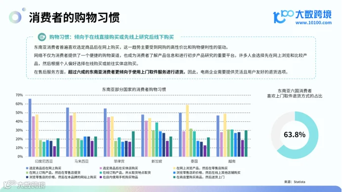 《2024东南亚电商市场洞察报告》解读:热带电商的新兴机遇