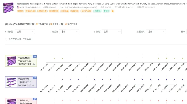 亚马逊新品怎么推？推新品最全面最有效的广告策略
