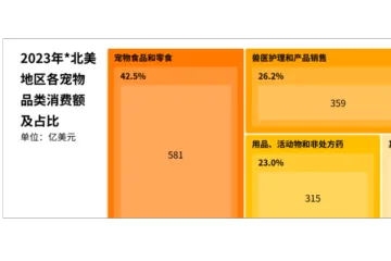 宠物用品出海新动向：健康、智能与多元创新