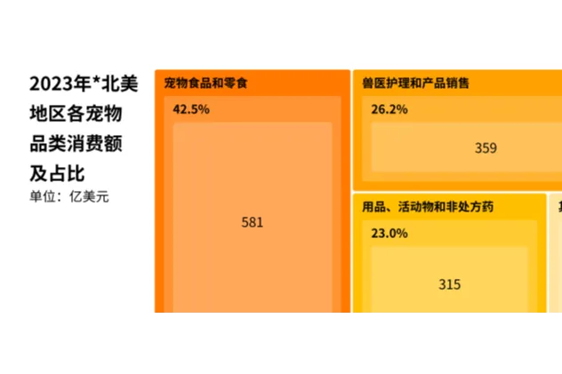 宠物用品出海新动向：健康、智能与多元创新