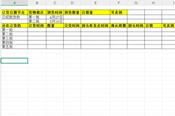 补货安全周期统计表