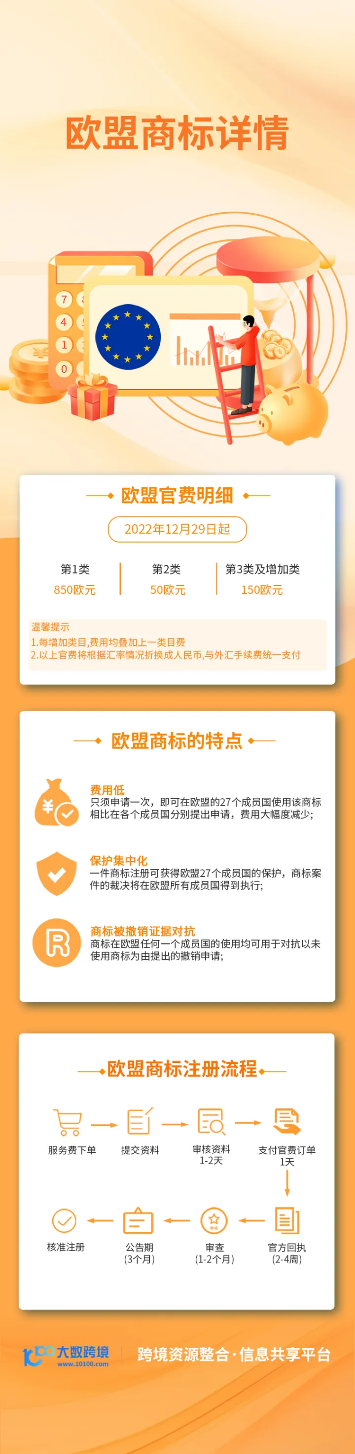  【斯通布里】欧盟商标注册｜一站式全包服务｜含季度报告+3V1专属支持