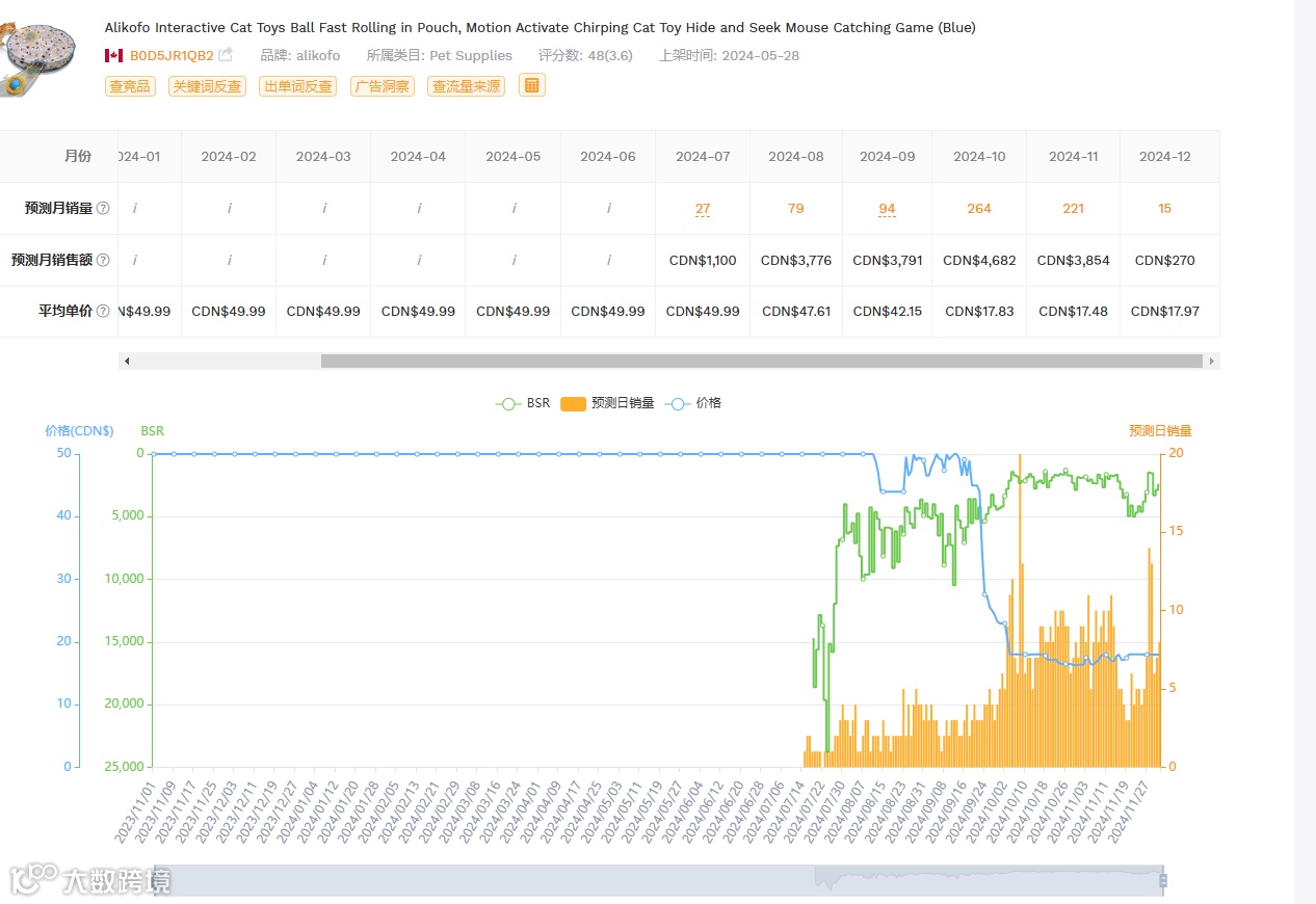 2024.12.02亚马逊选品推荐(仅供参考):猫咪玩具