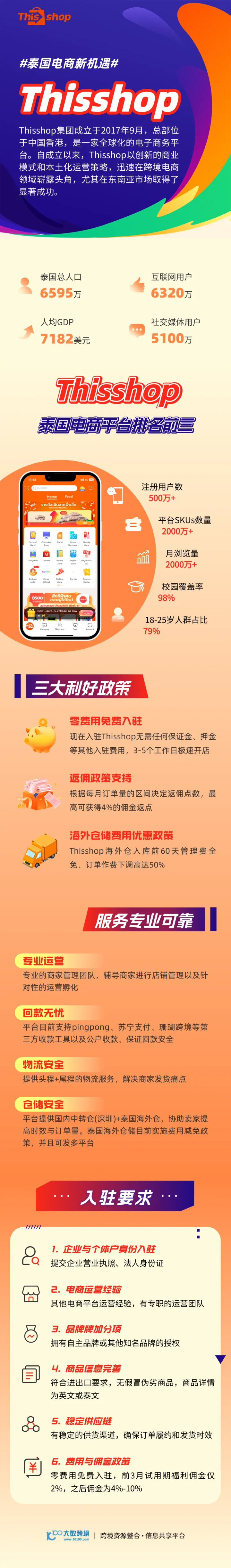 Thisshop开店