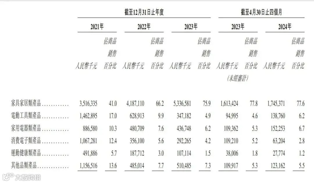 最高募资4.66亿港元,傲基科技11月8日在港交所正式挂牌上市