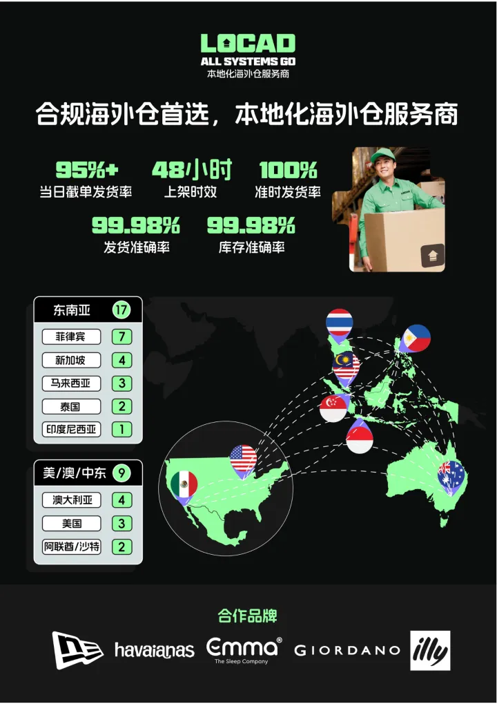 东南亚海外仓 | Locad本地化合规仓 · 支持美妆/食品/电子认证
