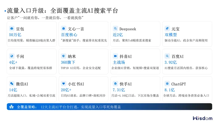 AI搜索营销（GEO）