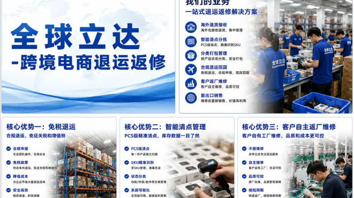 海外仓退货怎么处理？从揽收到重新上架的全链路解析