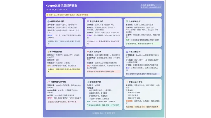 AI Keepa 数据解读是什么，适合哪些亚马逊卖家？