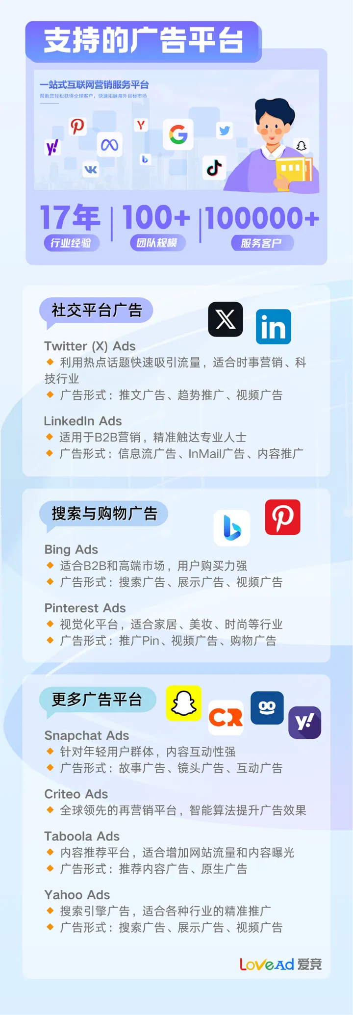 全平台广告代投服务
