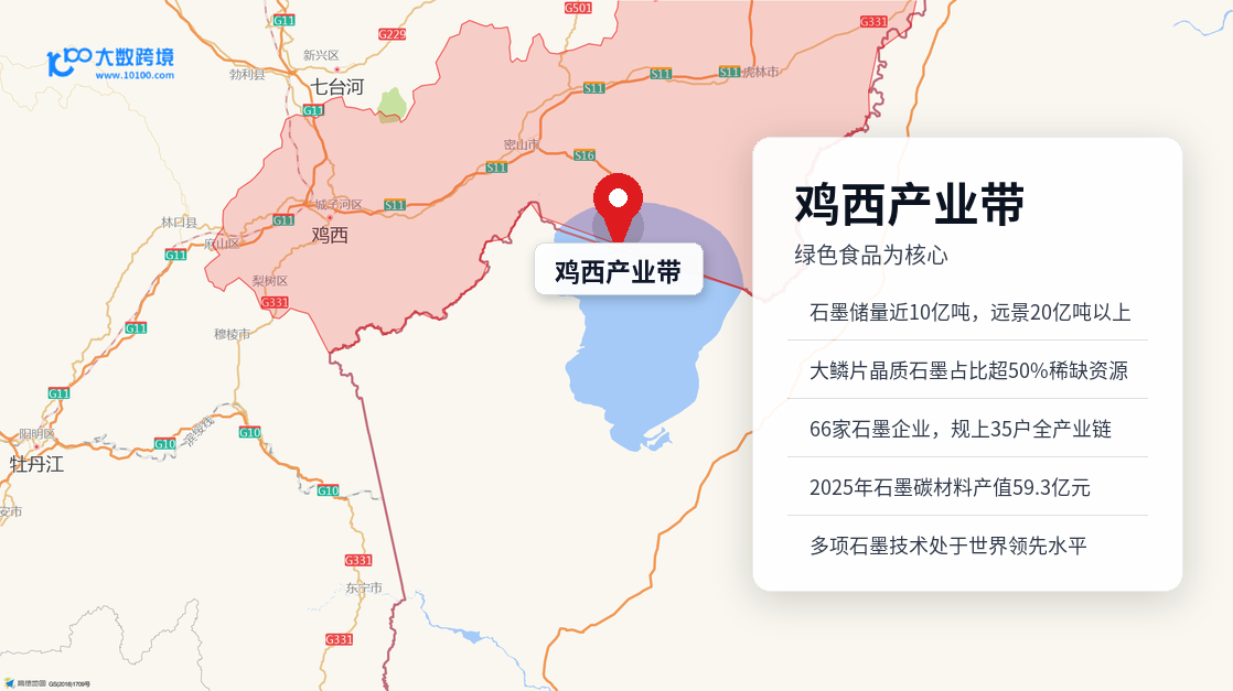 鸡西产业带