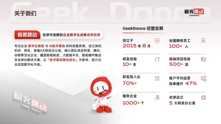 【软件定制开发】Web | 独立站 | APP | 软硬件集成 | AI产品