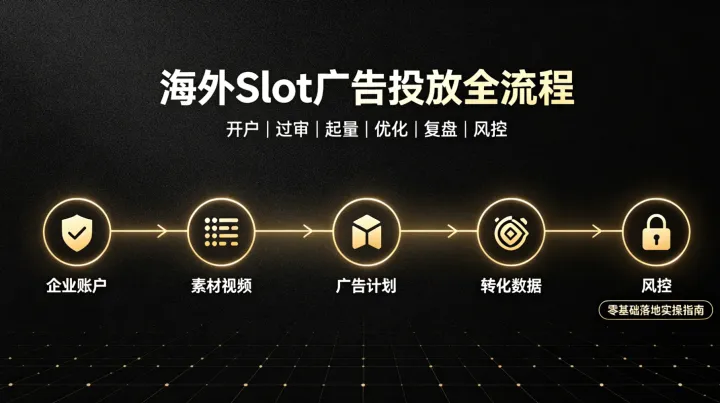 海外Slot投放全流程详解｜从开户、过审、起量到稳定转化，零基础落地实操
