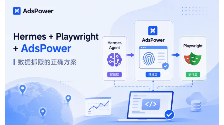 用 Hermes + Playwright 做数据抓取，为什么浏览器环境这么重要？