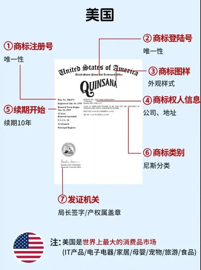 美国商标注册申请｜商标名称检索+协助品牌备案