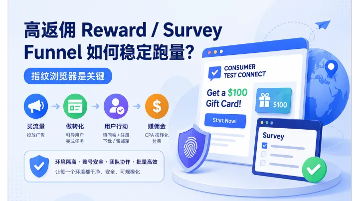 海外 Reward / Survey Funnel 新手入门：这到底是什么生意？怎么赚钱？