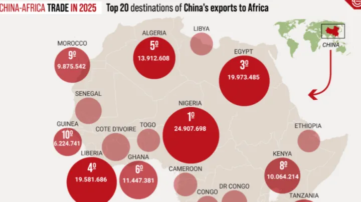 中国制造，下一个最大的外贸风口在非洲