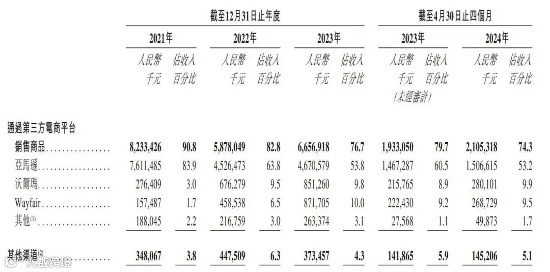 最高募资4.66亿港元,傲基科技11月8日在港交所正式挂牌上市