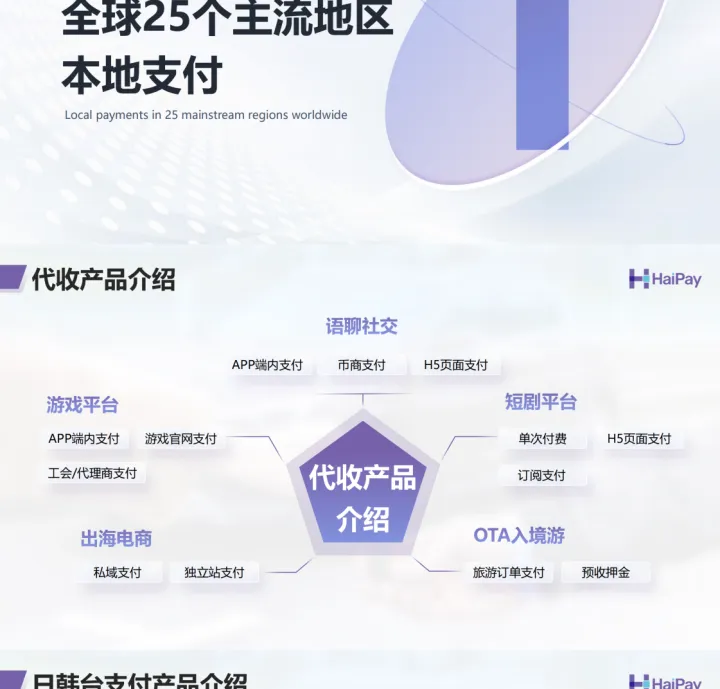 全球25国本地支付专家丨支持日本/韩国/东南亚/中东/北美本地收单与小额代付丨HaiPay