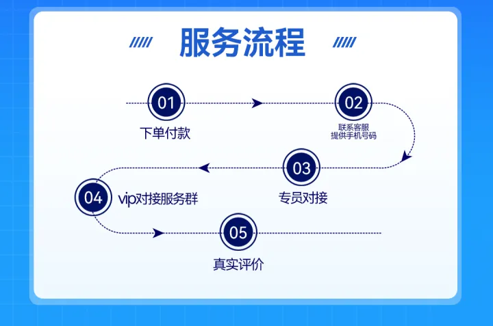 【易税通】跨境电商出口退税申报丨15年+专业团队+首次退税2-3个月
