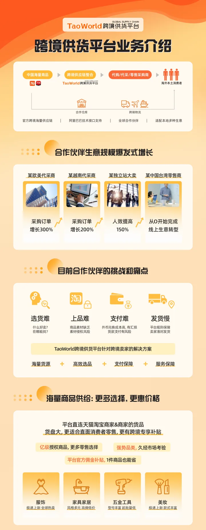 【TaoWorld】跨境供货平台