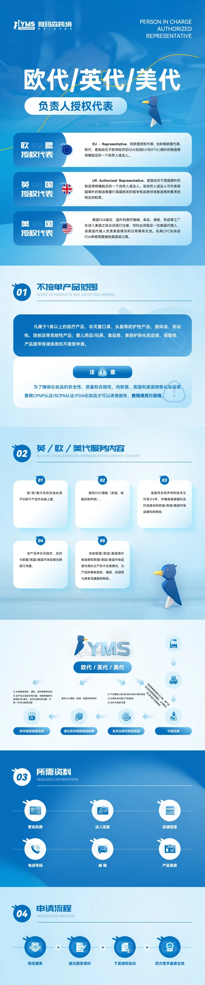 海外授权代表_欧代_英代_美代