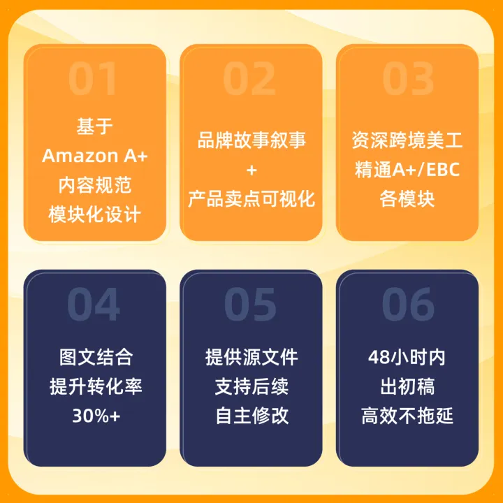 Amazon A+设计｜EBC页面·品牌内容优化